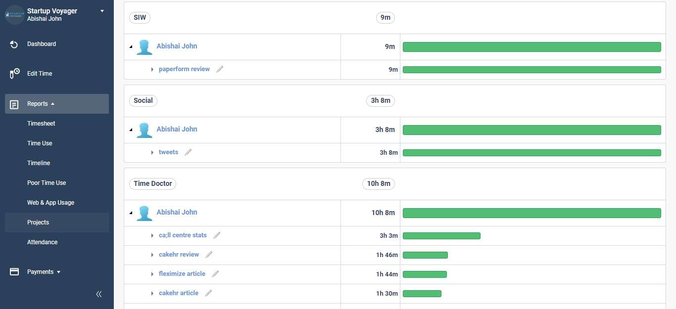 projects report breakdown