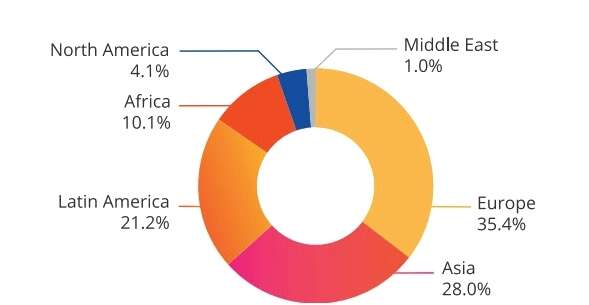 Remote Worker Location