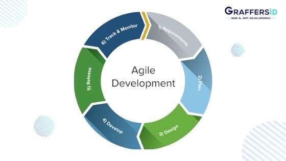 Agile Methodology