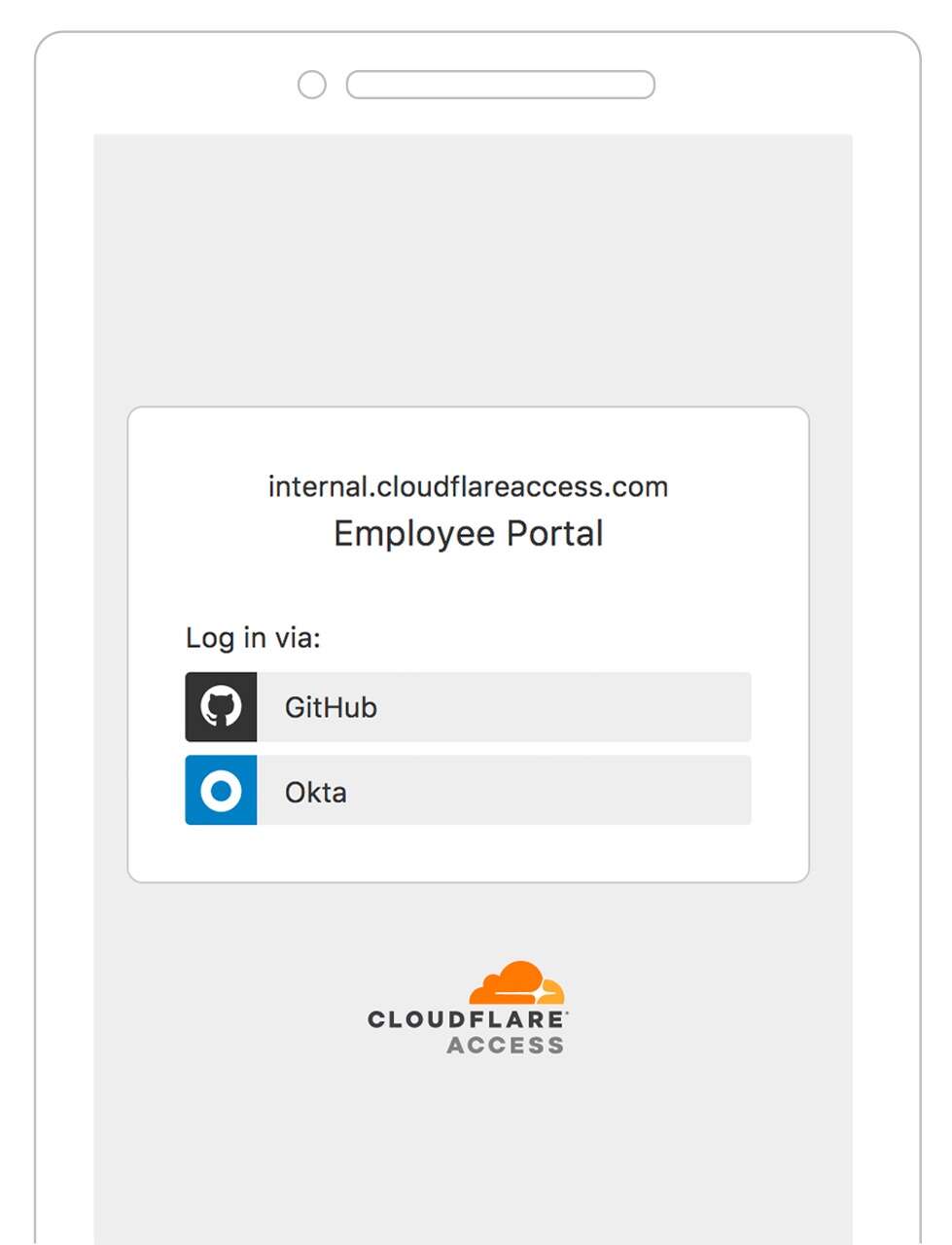 cloudflare