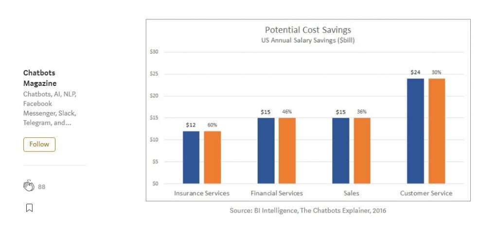chat-bots-milestones