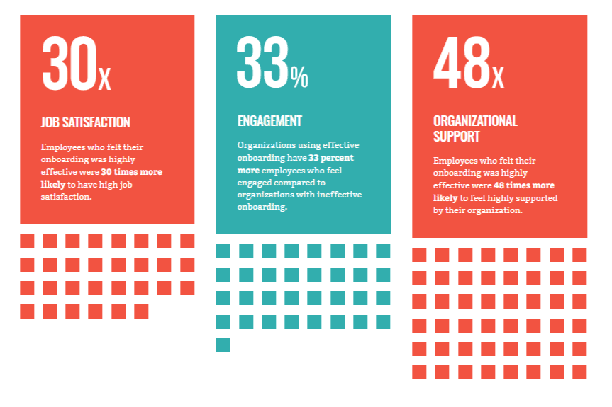 effective onboarding