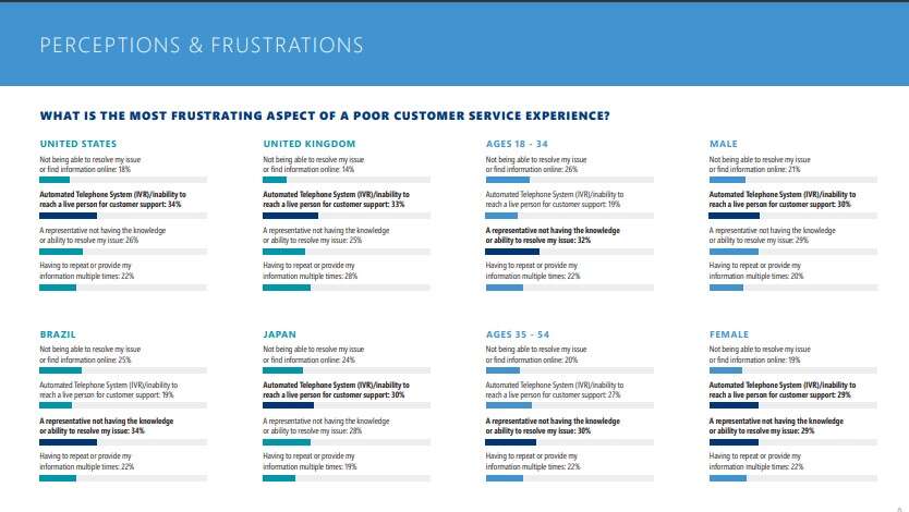 global-customer-service