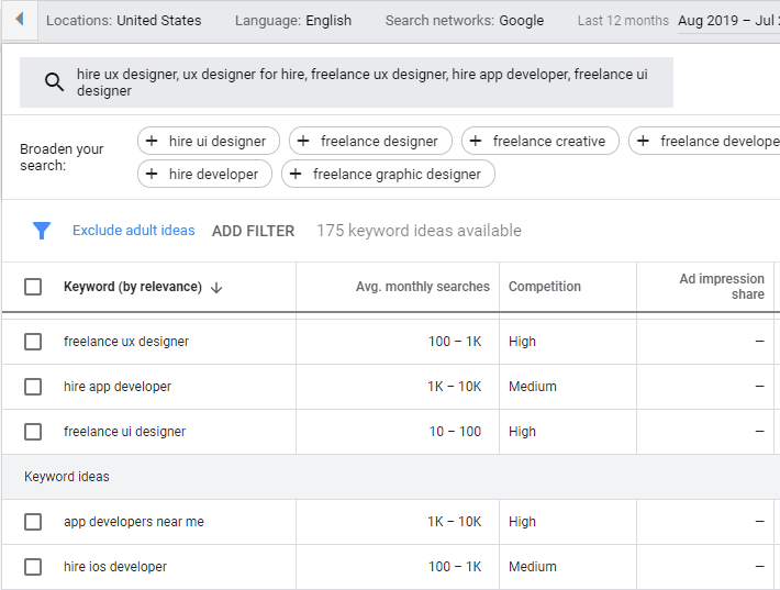 Google Keyword Planner