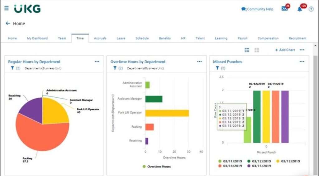 kronos workforce ready