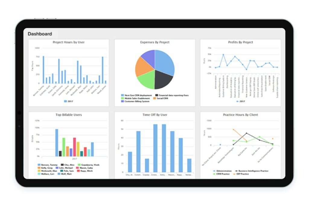 replicon analytics platform
