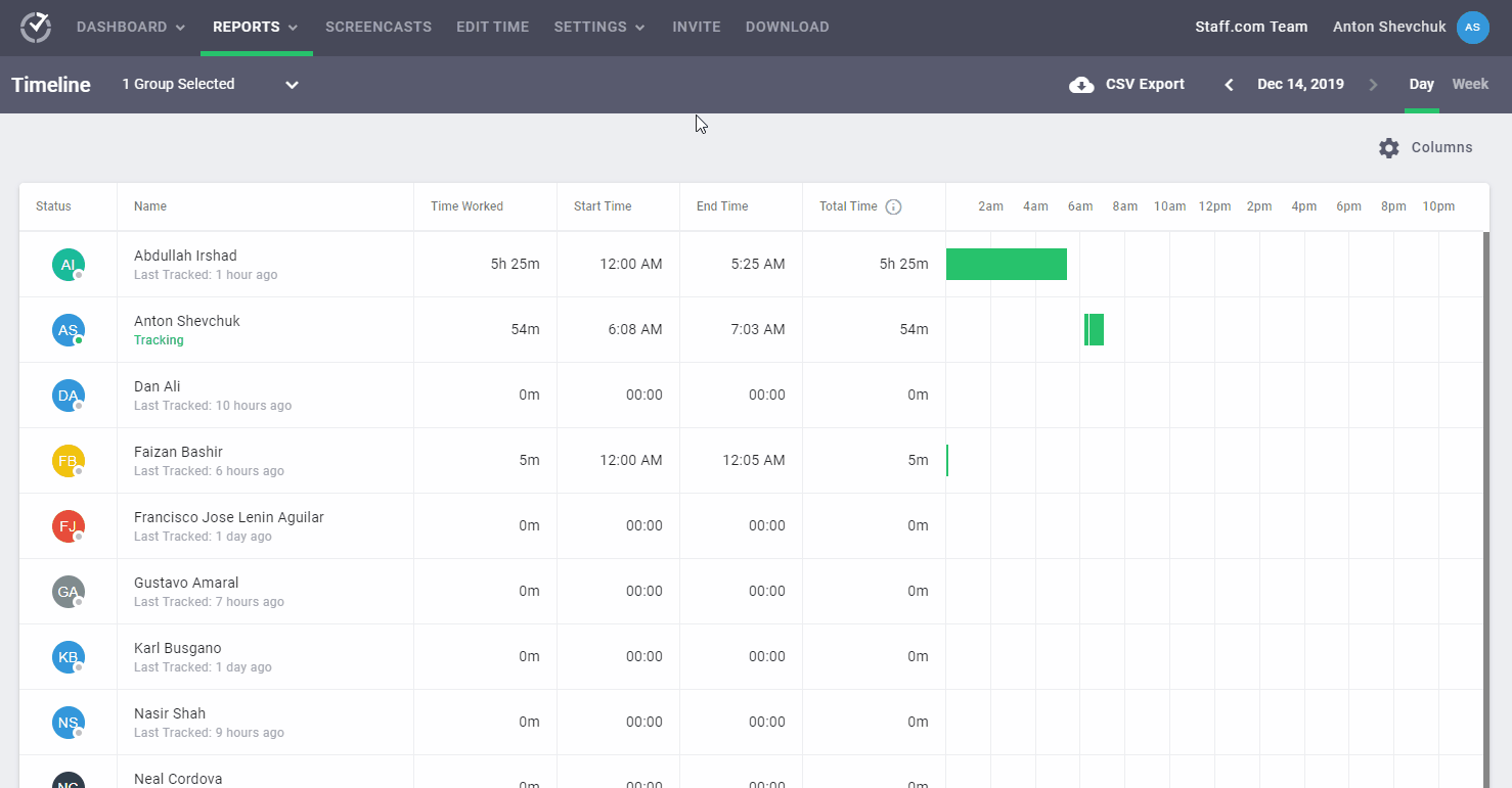 Time Doctor reporting analytics