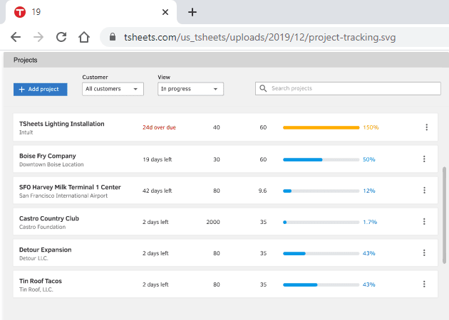 tsheets project tracking