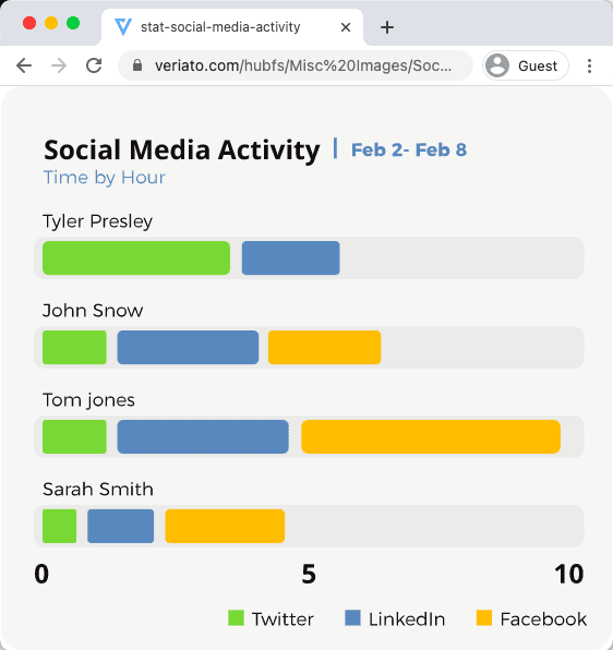 Veriato social media monitoring
