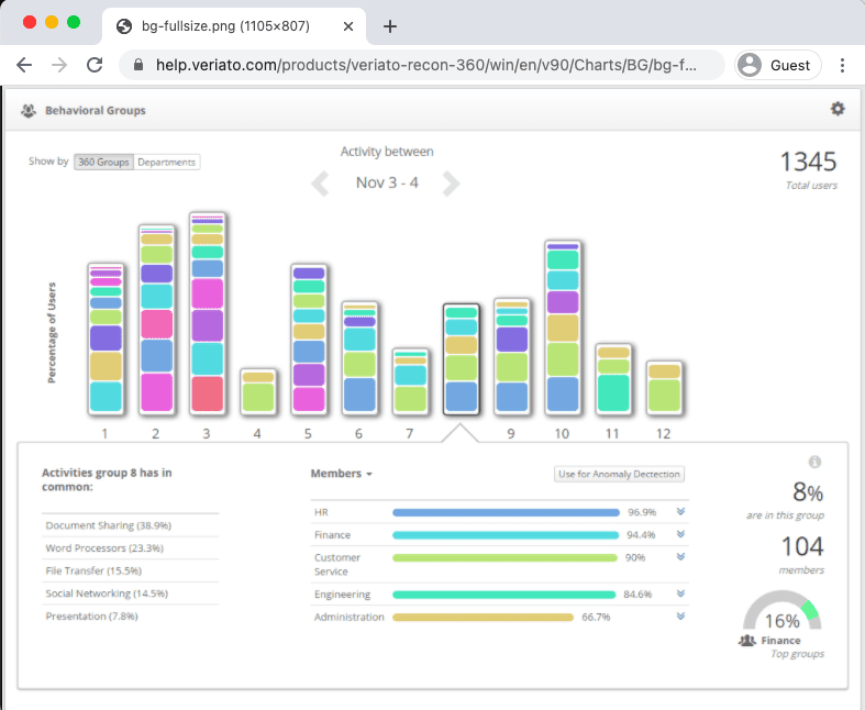 Veriato User Behavior Monitoring