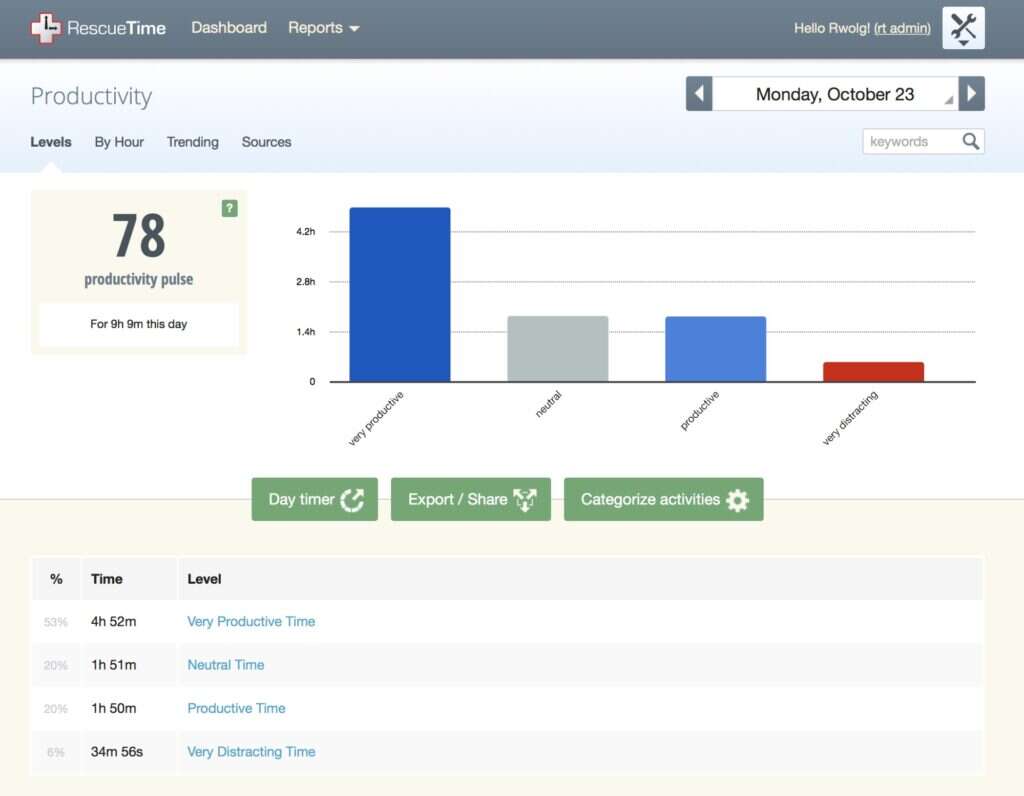 rescuetime activity tracking