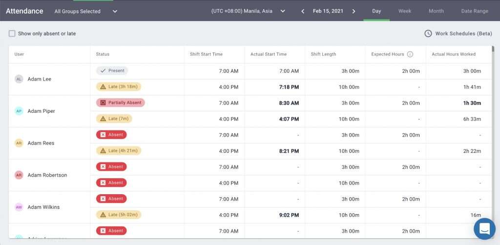 Time Doctor Attendance Reports