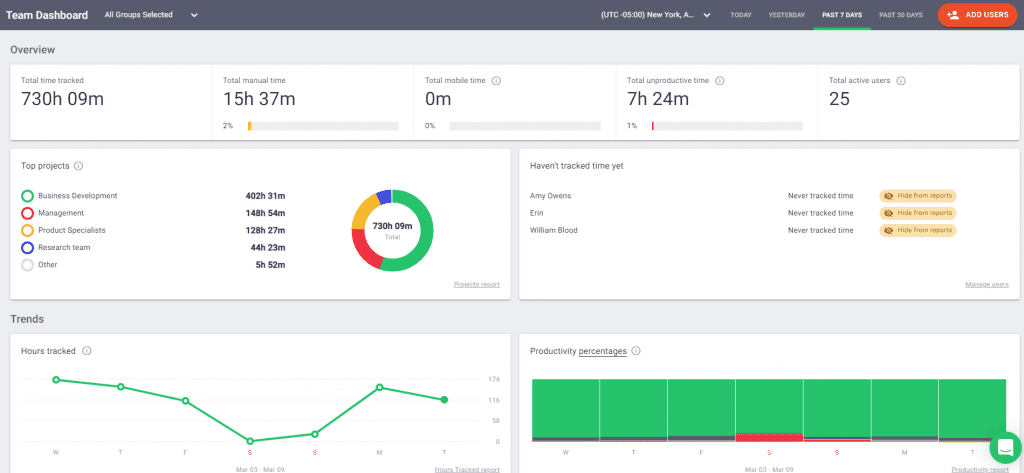 overview dashboard - time doctor