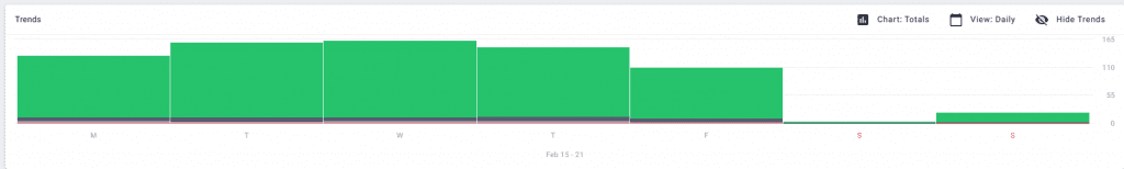 productive days - time doctor