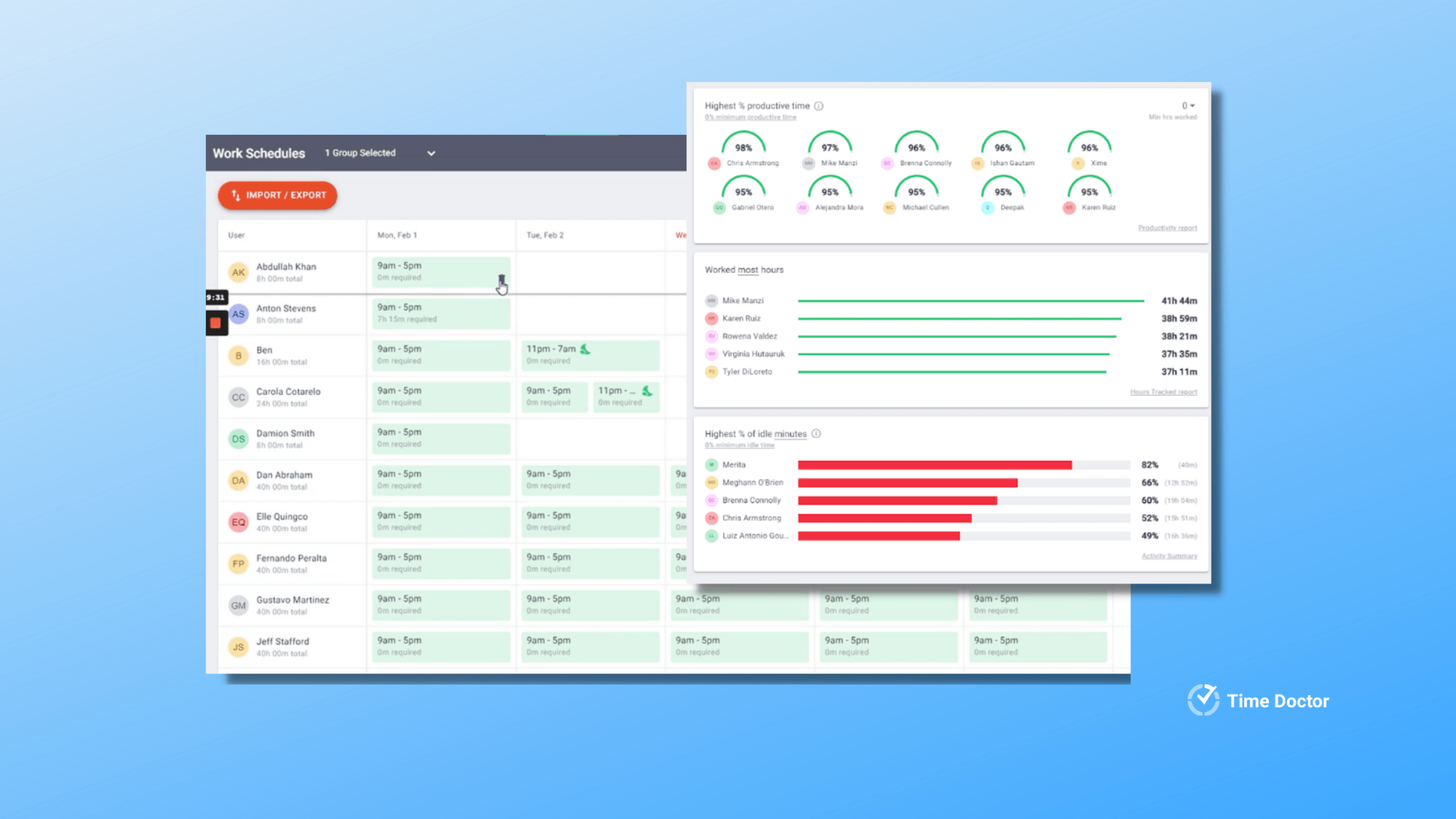 time doctor metrics for hybrid workforces
