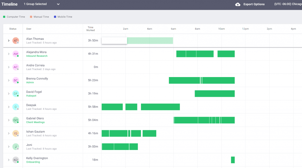 time doctor timeline report