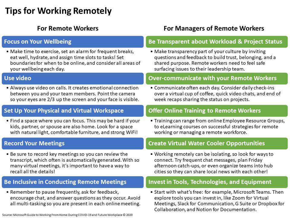Remote Work Tips