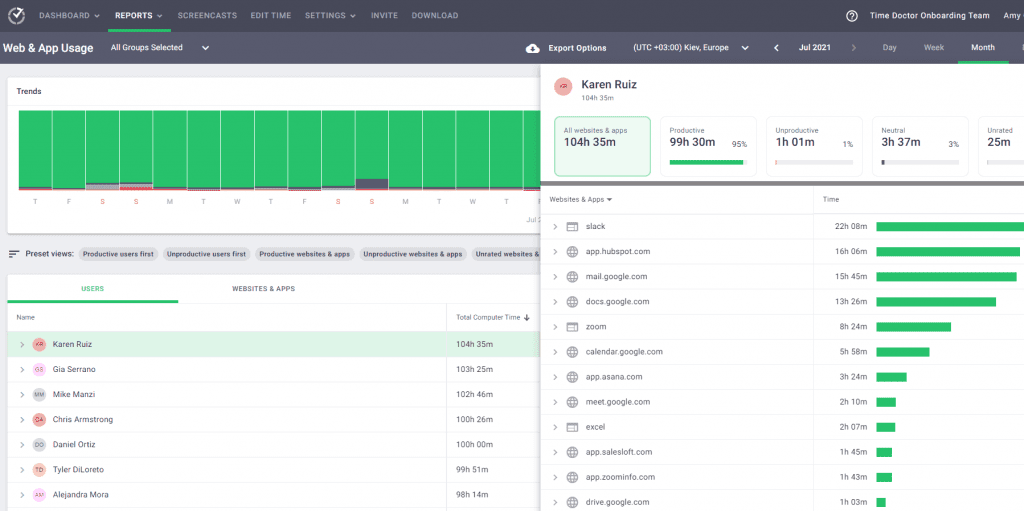 web and app usage report
