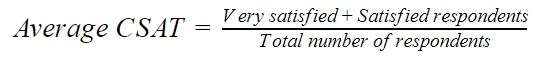 CSAT Score