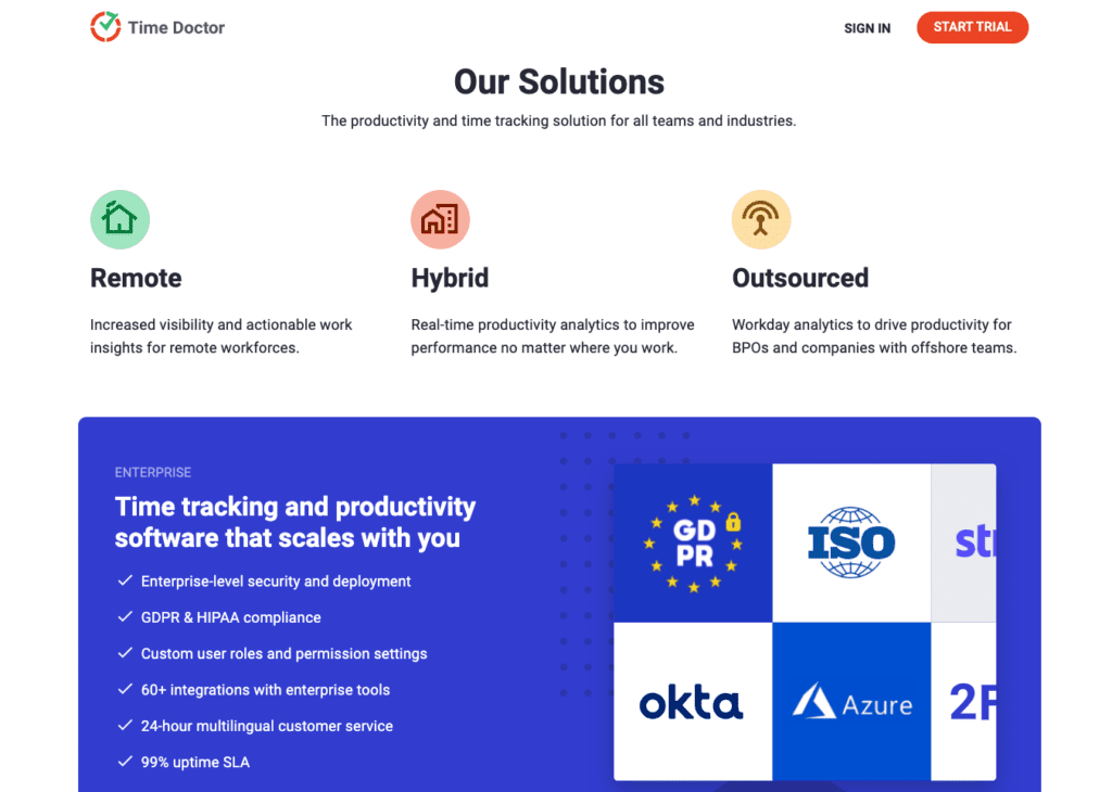 time doctor solutions