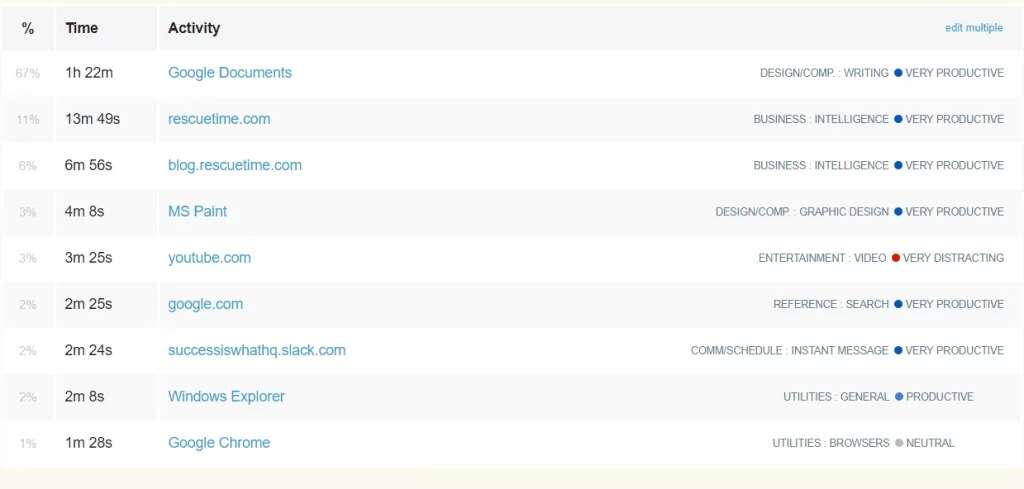 rescuetime project management