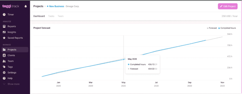 Toggl project management