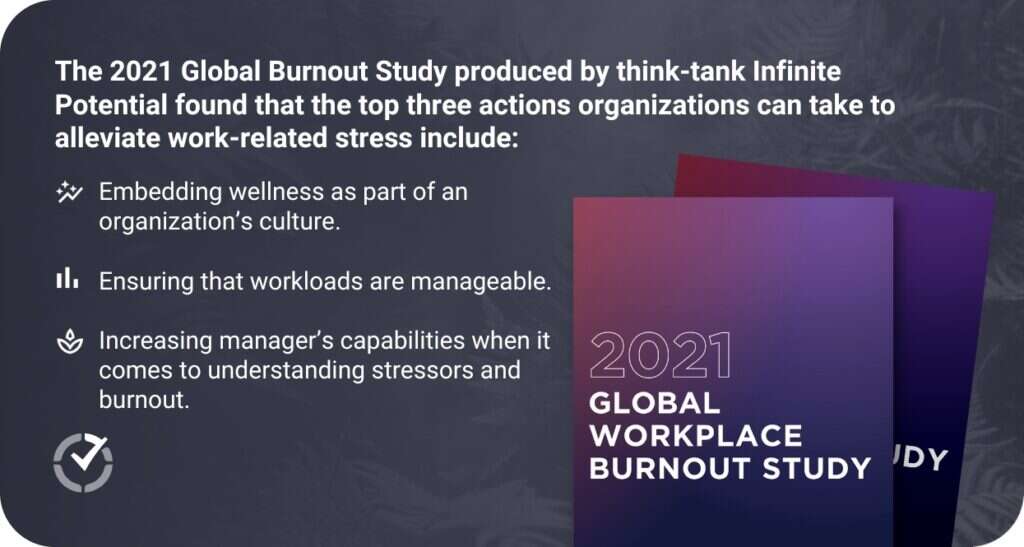 2021 Global Burnout Study