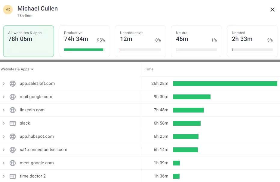 Time Doctor Workday Insights