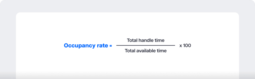 Occupancy rate