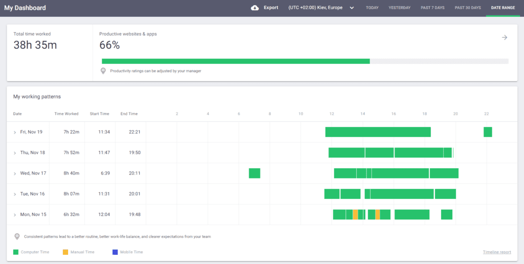 Time Doctor employee dashboard