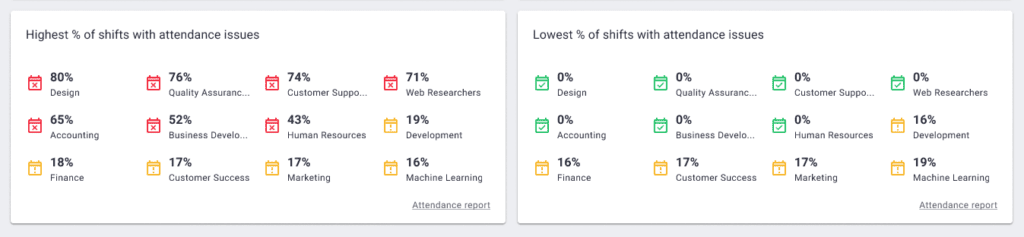 executive dashboard - attendance issues widget