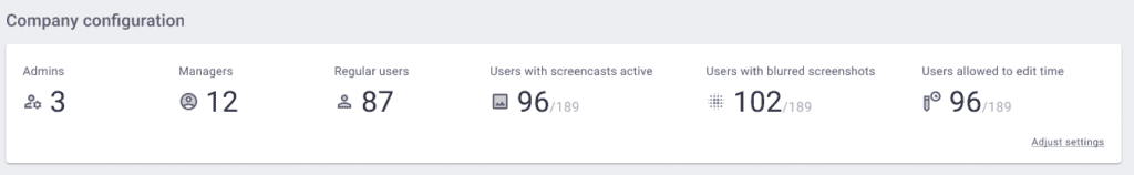 executive dashboard - configuration widget