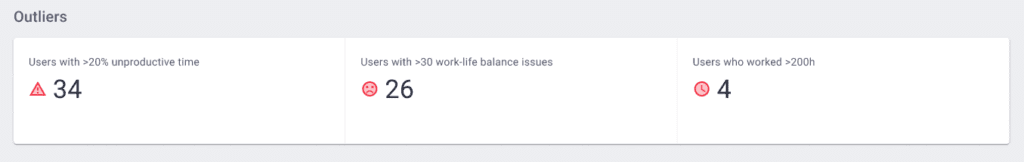 executive dashboard - outliers widget