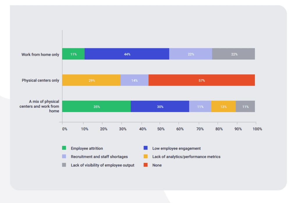 BPO productivity survey