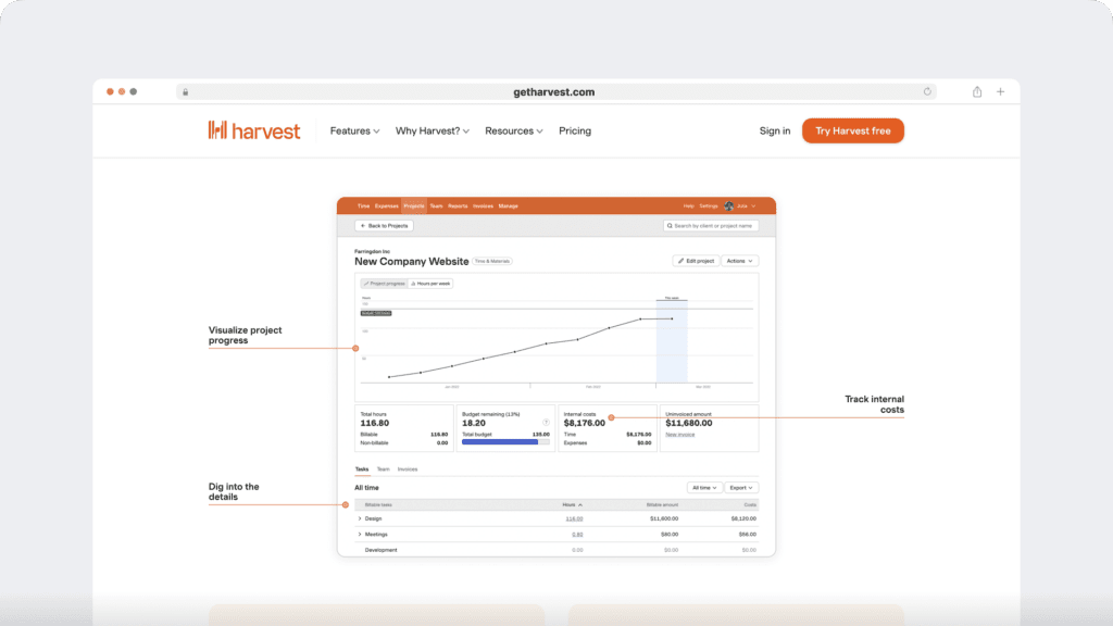 Harvest project management