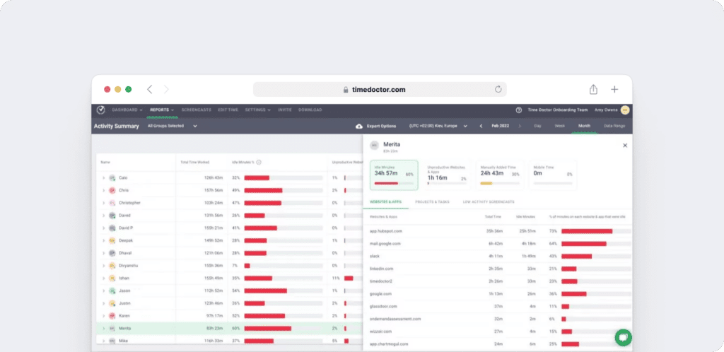 Activity Summary Report - Time Doctor