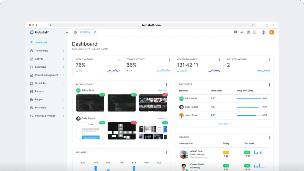 Hubstaff productivity monitoring