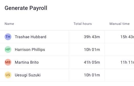 Time Doctor-Generate payroll