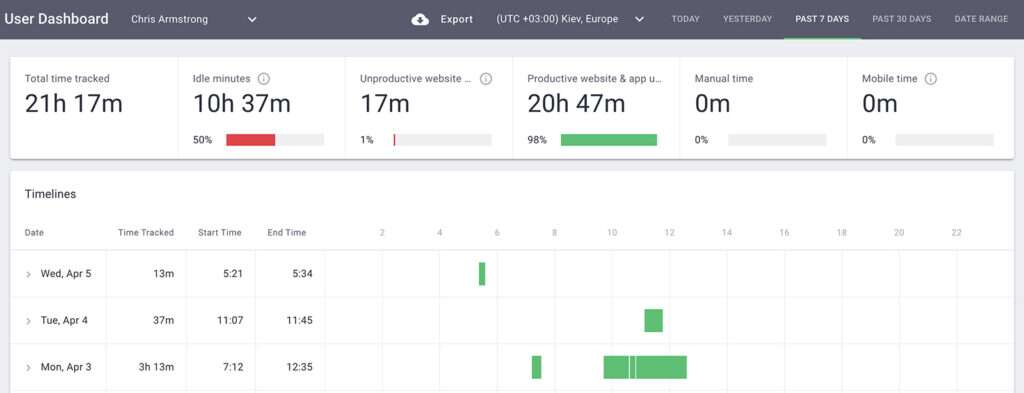 Time Doctor-user dashboard