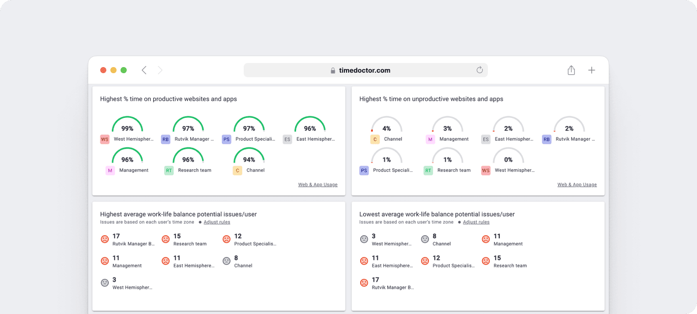 Time Doctor Detailed Productivity Reports