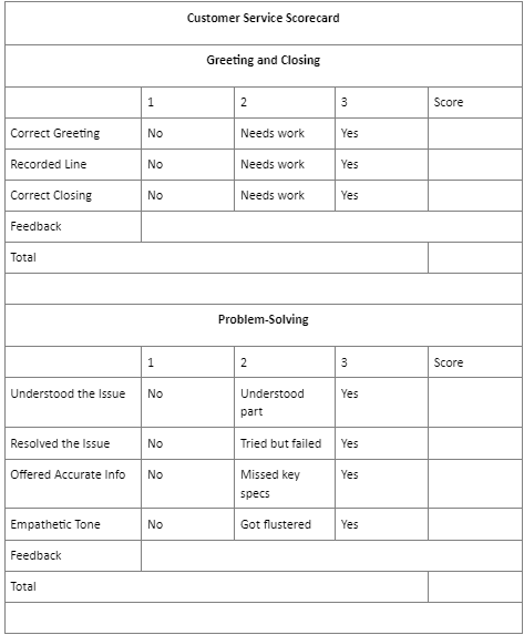 Customer service scorecard