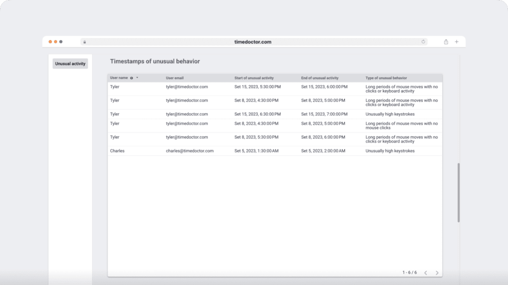 Timestamps of unusual behaviour