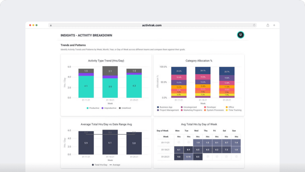 Activtrak time and activity tracking