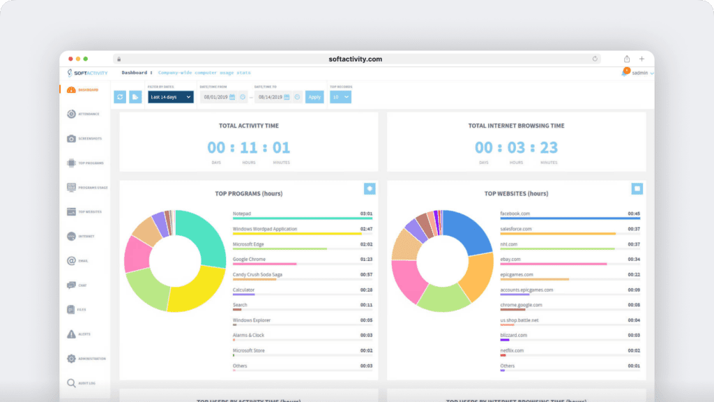 SoftActivity productivity reports