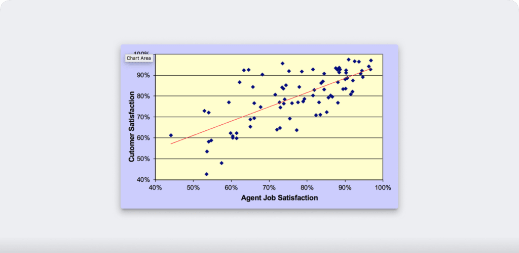 agent job satisfaction