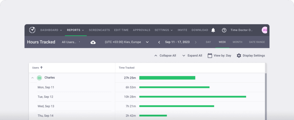 Time Doctor Hours tracked