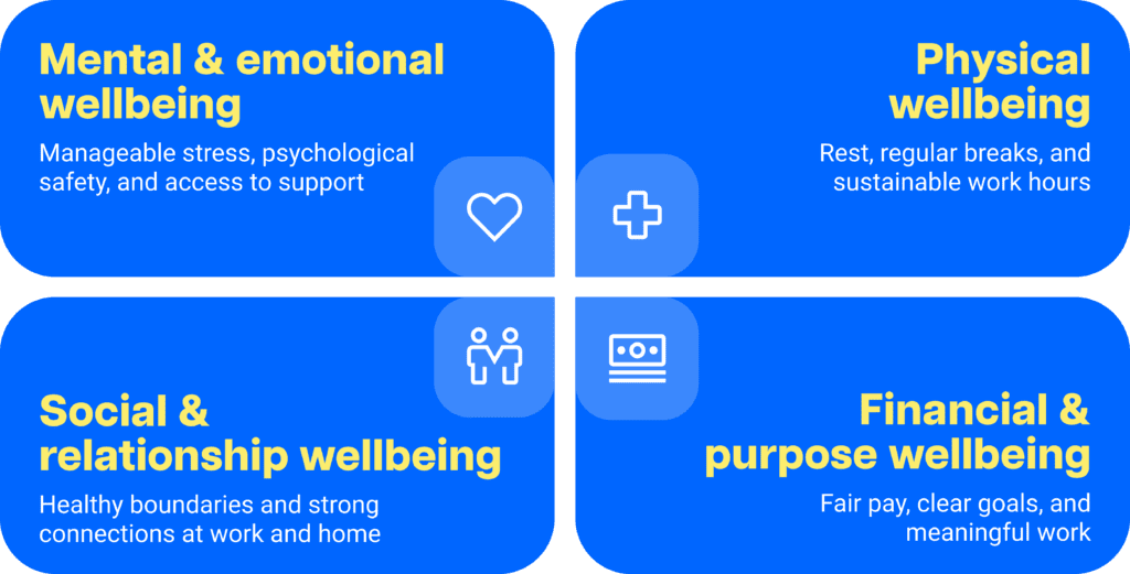 4 pillars of work-life balance