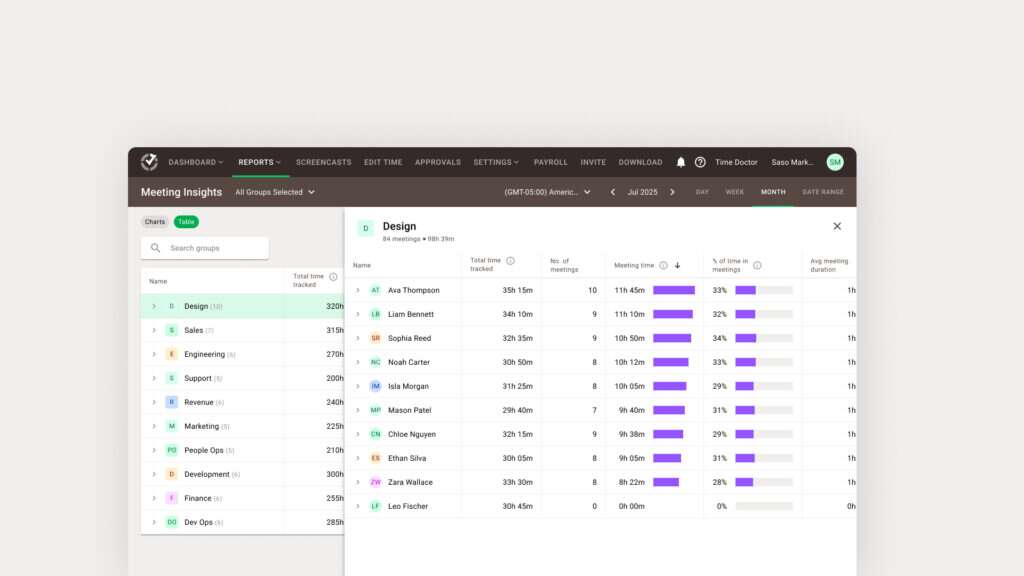 Average meeting duration