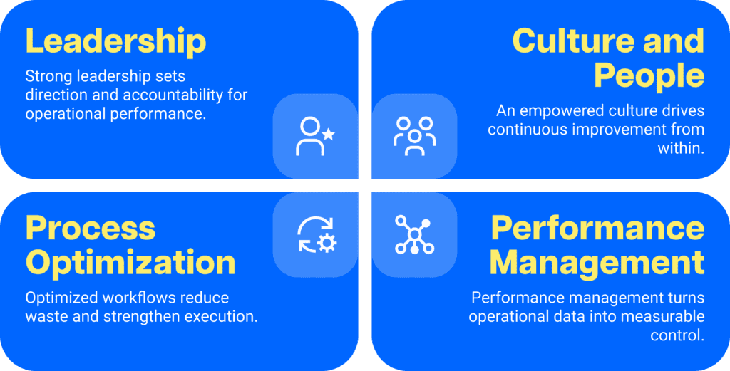 4 pillars of operational excellence strategy