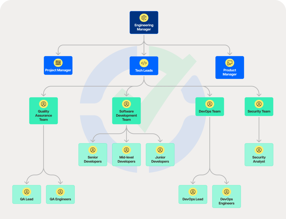 Engineering team structure essentials: Building, evaluating, and improving